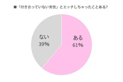 付き合っ て ない エッチ